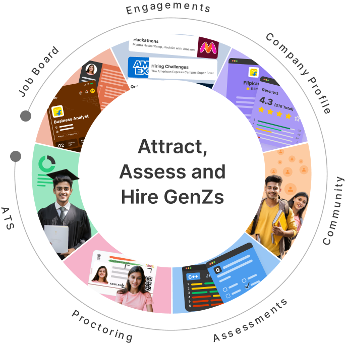 Unstop - Competitions, Quizzes, Hackathons, Scholarships and ...