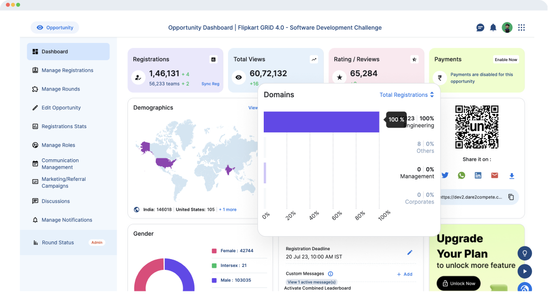 Ideathon organizer dashboard for candidate screening