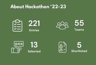 Unstop - Competitions, Quizzes, Hackathons, Scholarships and ...