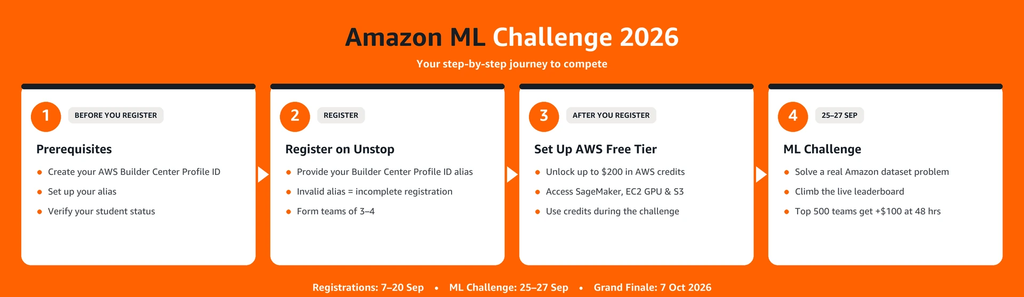 Unstop - Competitions, Quizzes, Hackathons, Scholarships and ...