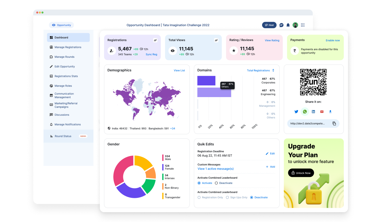 Dashboard view of virtual hiring platform, captures everything from application stats to performance metrics for better insight & decision making.